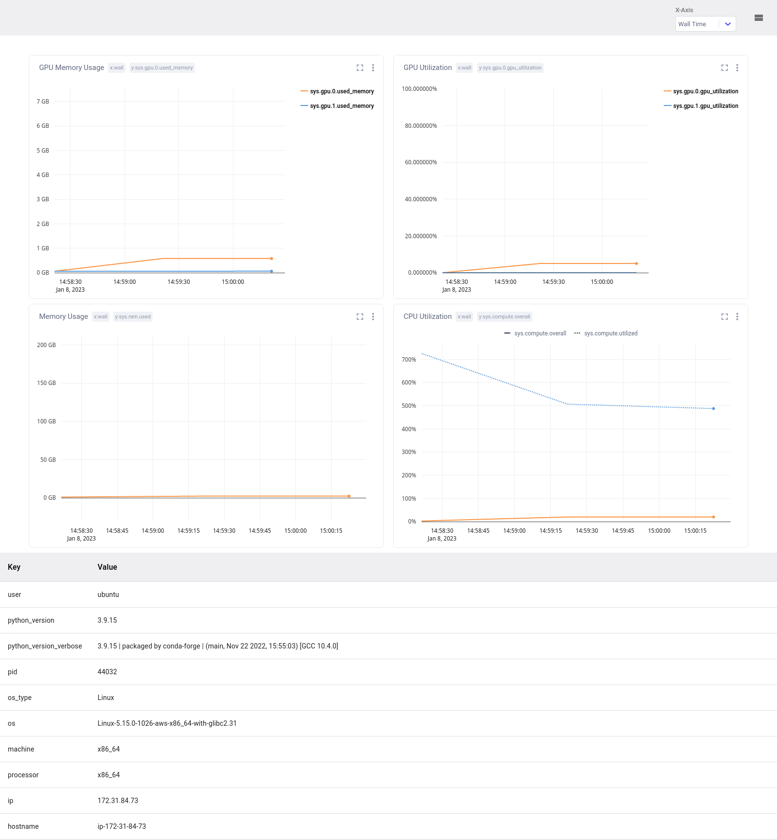 System Metrics tab